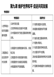 2018一轮政治必修二第九课