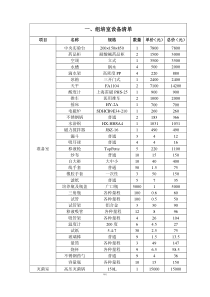 实验室仪器设备清单及价格