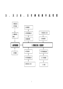 四班(勿删除)第二次危害因素识别与风险评价0