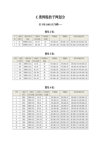 C类网络子网的划分