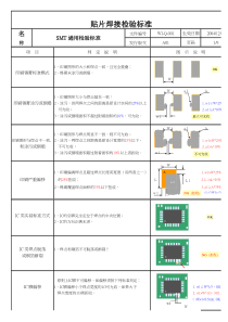 SMT检验标准888