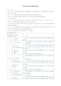 0城市用地分类与规划建设用地标准