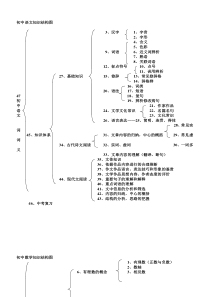 初中语文知识结构图