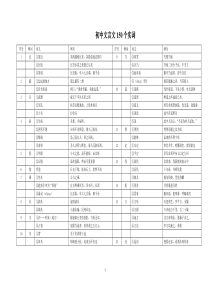 上海初中文言文150个实词(表格)