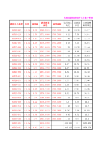 铁路工程过渡段级配碎石量计算表格