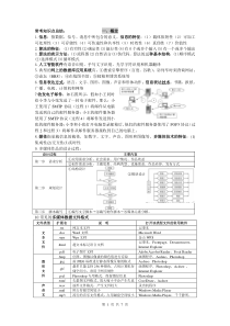 2017年浙江信息技术学考、选考知识点总结