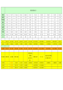 锆石饱和温度计算表(已修正)