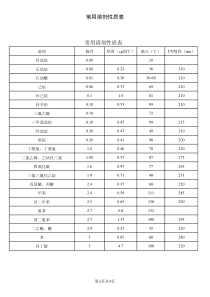 常用溶剂性质表