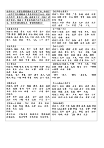 部编版一下语文一年级下认读词语和听写词语(1)