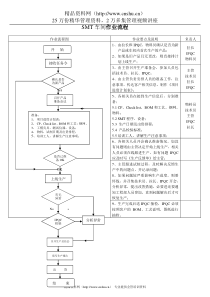 SMT生产流程