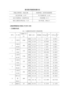 新老规范轴载换算