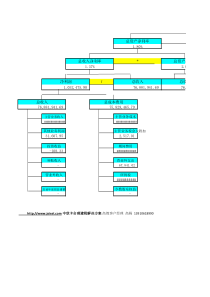 杜邦分析excel表格