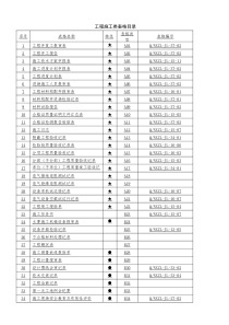 工程质量验收所有表格大全