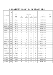 天能电池集团有限公司各型号动力铅酸蓄电池主要参数表