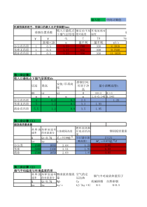 排烟口最大排烟量计算表20170309