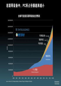 X年美国移动互联网发展趋势研究报告