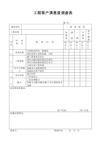 工程客户满意度调查分析表