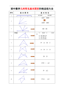 初中数学几何常见基本图形归纳总结大全