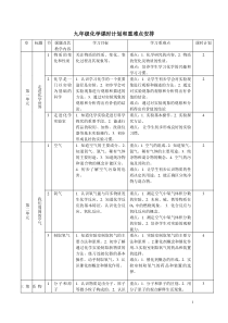 初三化学课时计划和重难点安排