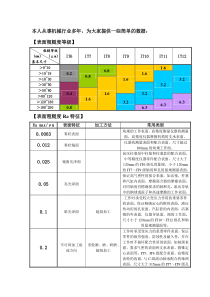 表面粗糙度等级