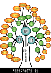 知识树模板