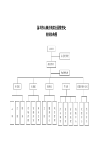 ××旅游发展公司管理制度汇编(1)