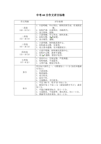 中考60分作文评分标准