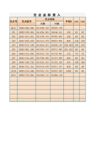 线路坐标计算(交点法)