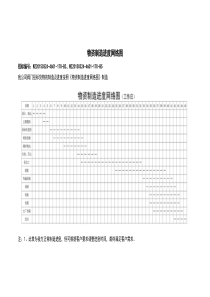 物资制造进度网络图