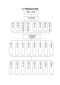 公司组织保障