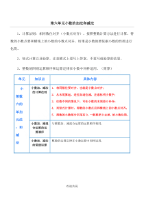 四年级第六单元-小数的加法和减法知识点整理