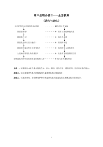 高中生物必修2——全套教案