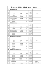 成套电气计件工时核算规定样本