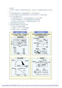 松下A-系列伺服电机手册(中文)