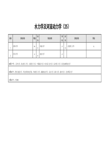 水力学及河流动力学