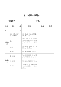 劳务队伍信用评价标准得分表