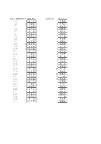 单位24小时日常值班表