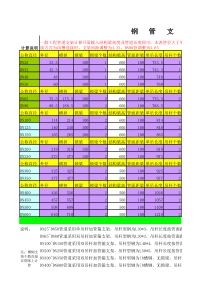 喷淋管道支架计算公式