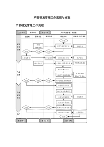 2012产品研发管理工作流程与标准