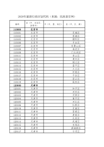 2020年最新行政区划代码