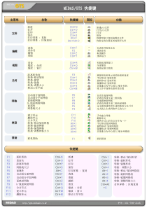 GTS快捷键使用和后处理结果意义