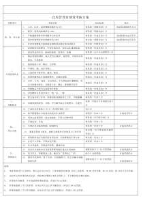 仓库管理员绩效考核方案