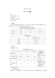 71执业医师考试血液系统