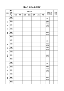 膳食日志及血糖测量表