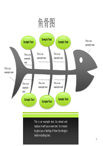 鱼骨图、分析图