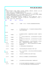 安全审核与风险分析