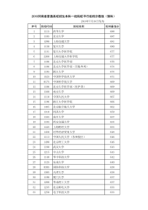 2018(理科)河南省普通高校招生本科一批院校平行投档分数线2018.7.18发布