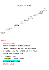 财务部门晋级条件