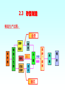 2+砂型铸造工艺分析