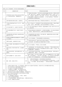 安全风险分级管控危险源